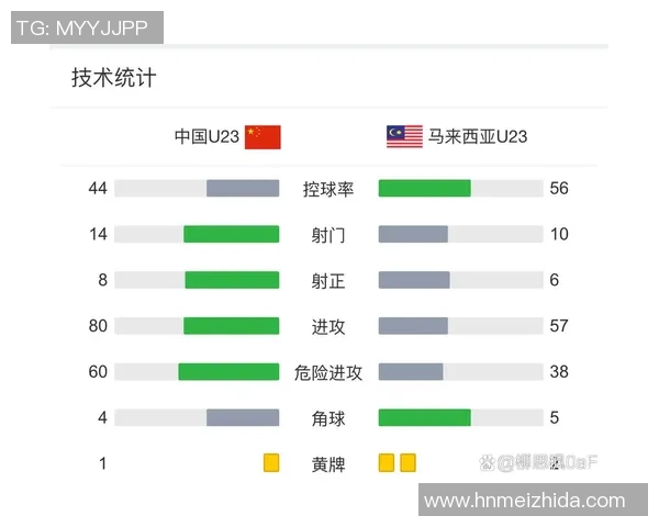中国国奥对阵马来西亚精彩直播全程回顾与赛后分析