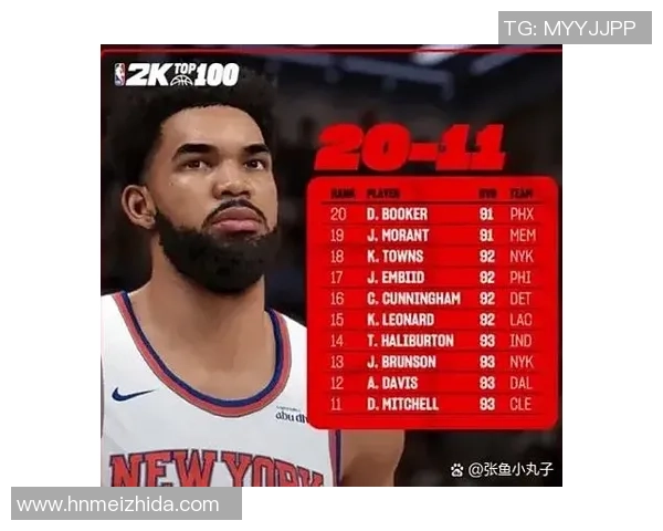 NBA杯MVP实力榜更新:布伦森升榜首唐斯第二 福克斯第三文班第五